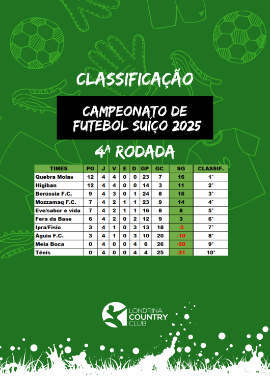 Classificação - Tabela Campeonato de Futsal  4º Rodada